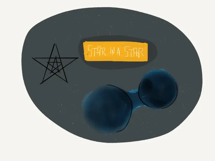 Binary star merge to form a new star - a star in a star