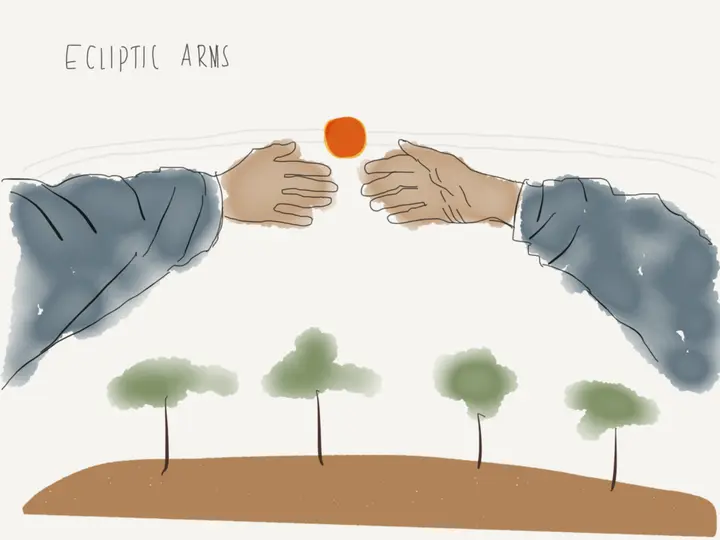 Ecliptic Arms