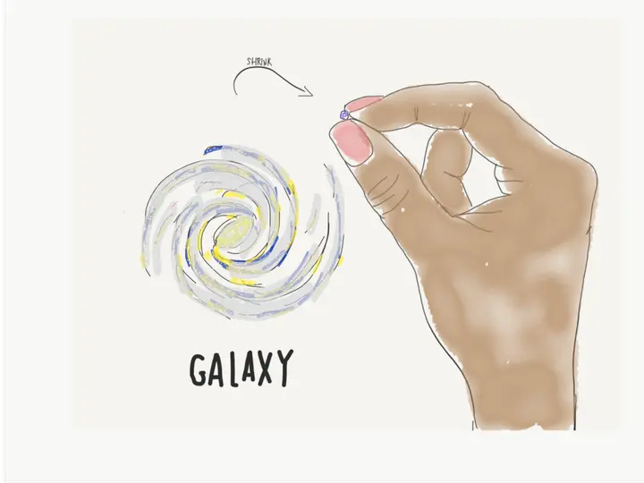 Galaxy as a grain of sand