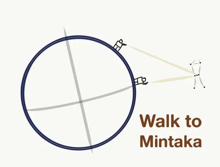 Mistakable rises toward the zenith as you walk toward the equator