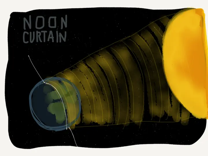 The speed of Day - Noon curtain