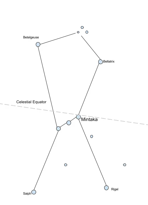 Star chart showing Mintaka, the rightmost star in Orion's Belt, located on the celestial equator