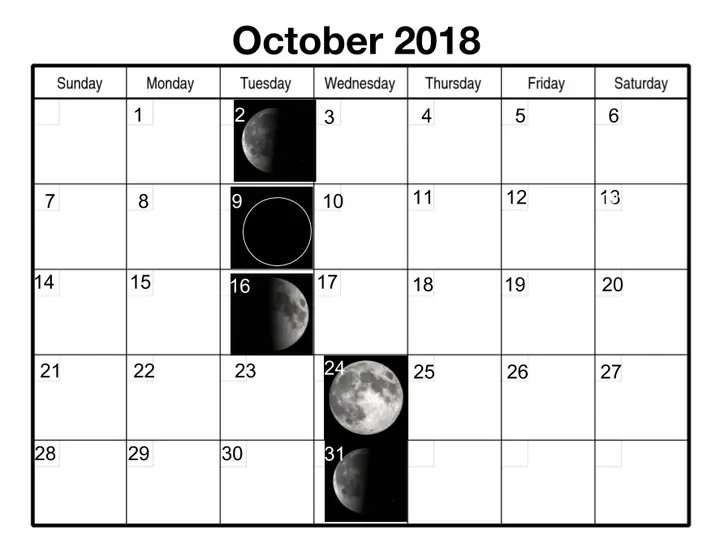 The October 2018 calendar month contains two last quarter moons so the second one is called a Nose Moon.