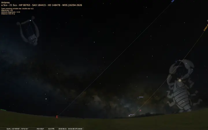 Scorpio (star Antares) and Lyra (star Vega) rise 1 hour before the galaxy rise. Shown rising in the summer evening sky. Stellarium screenshot.