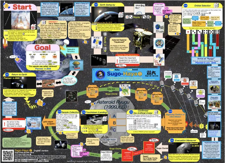 Sugo-Haya2 Hayabusa2 JAXA mission English language version of the board game