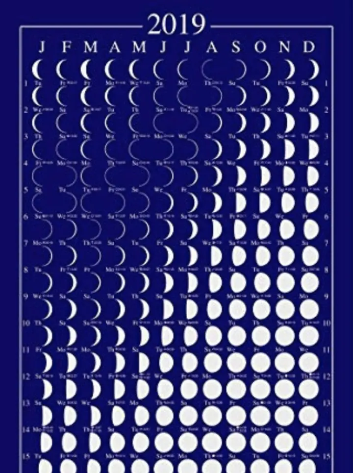 Moon phase calendar showing part of the year 2019