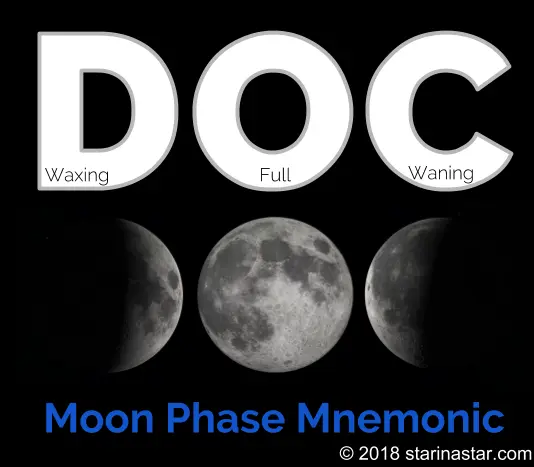 Moon phases names in order make the shapes of the letters DOC in order - it's a good mnemonic to remember the phases of the Moon and whether it is waxing or waning