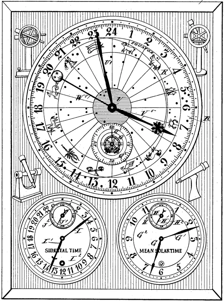 Sidereal Clock