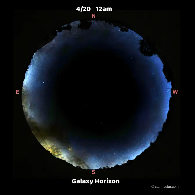 Galaxy Horizon Illustration Starinastar.com galaxy horizon visualization. Shows the galaxy plane lined up with the local horizon at midnight on April 20th. This happens every year.