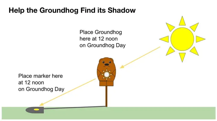 Groundhog Day Shadow Tracker placement and sun beam