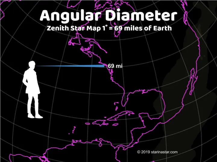 Diagram of a reversed world map with zenith stars illustrating angular diameter calculations