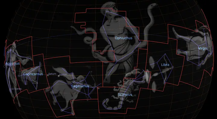 Orthographic projection of zodiac constellations showing Ophiuchus between Sagittarius and Scorpio with constellation borders and art