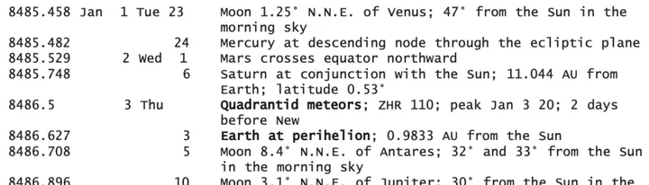 Close-up of the Astronomical Calendar Any Year listing celestial events for 2019