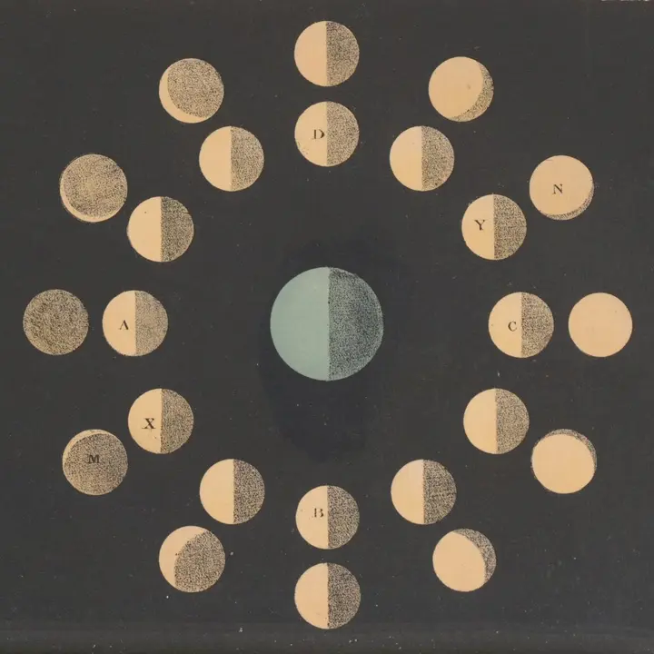 Antique illustration showing how the Sun lights up half of the Moon during each phase