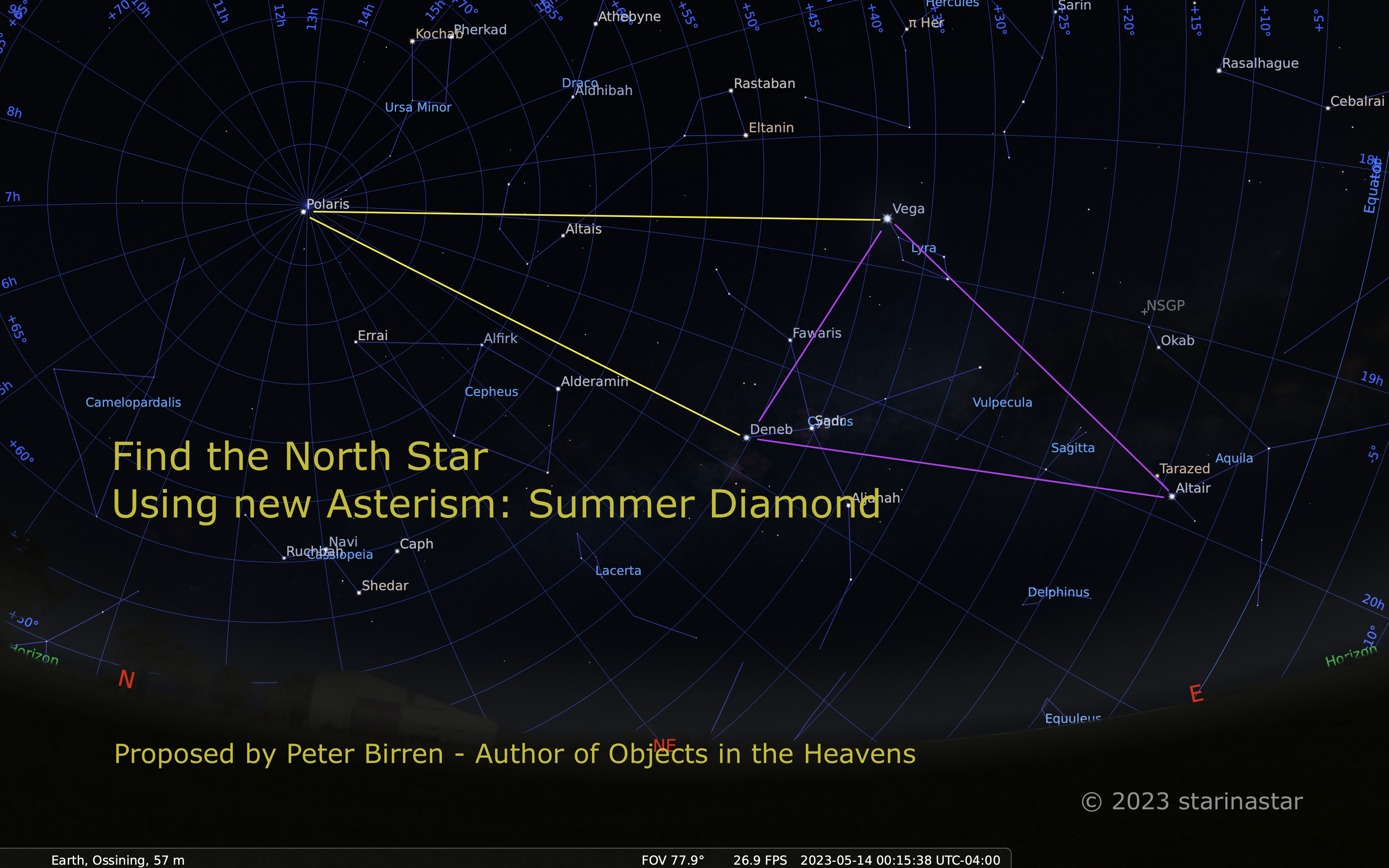 north star constellation