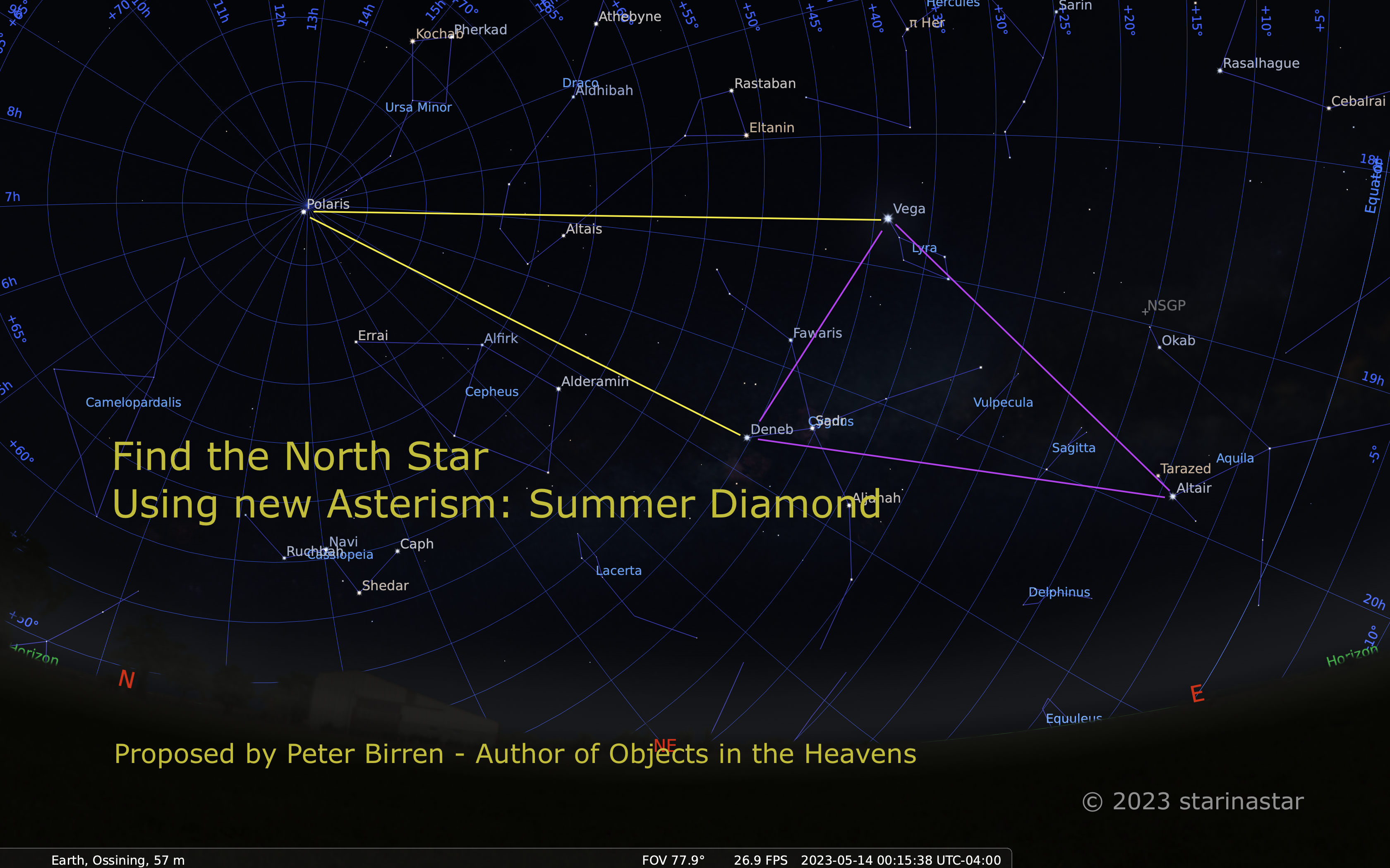 3 Ways to Find the North Star - wikiHow