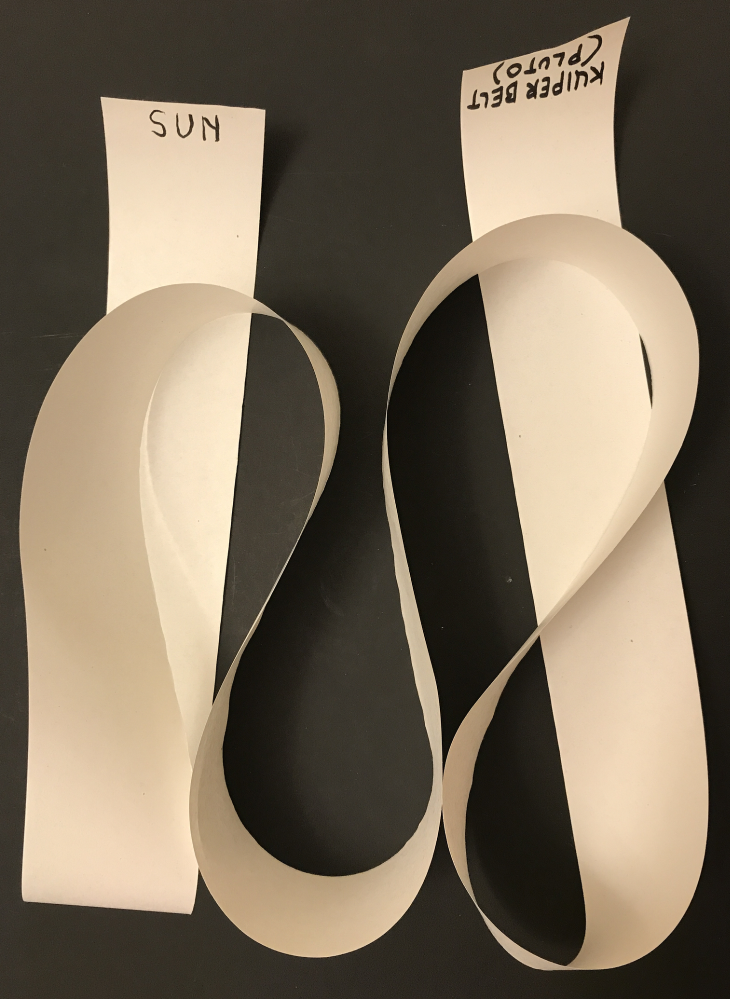 Tape marked with Sun and Pluto