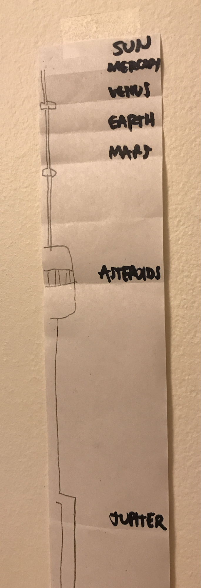 Close up of inner planets near observation deck