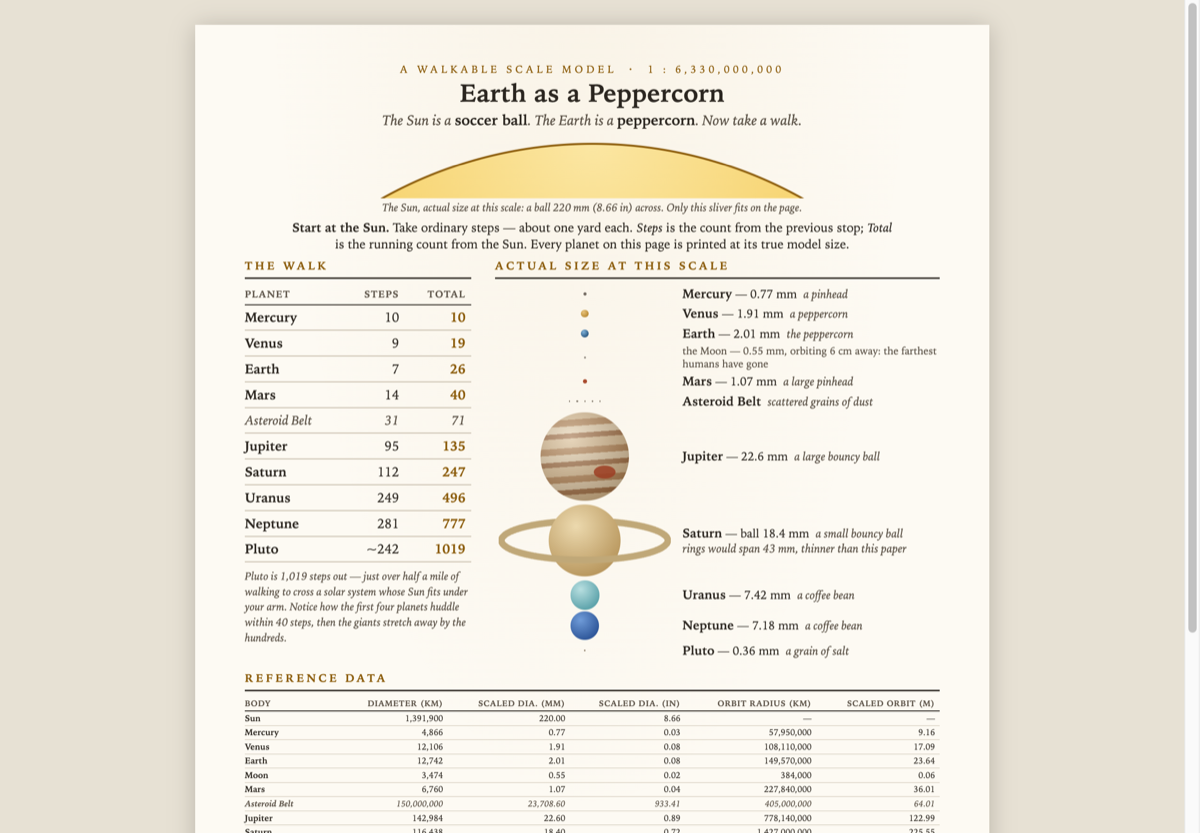 Earth as a Peppercorn