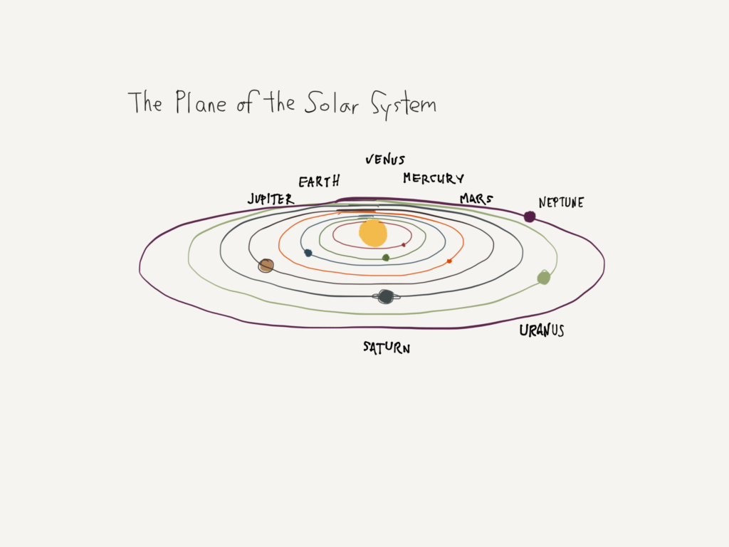 Solar system plane