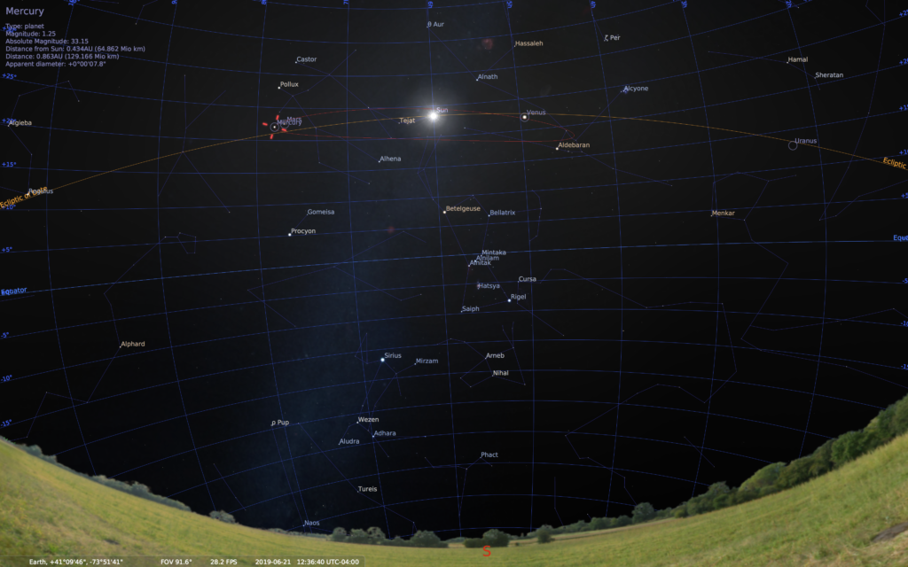 Mercury's orbit fits in the daytime sky - spans 3.5 hours right ascension.