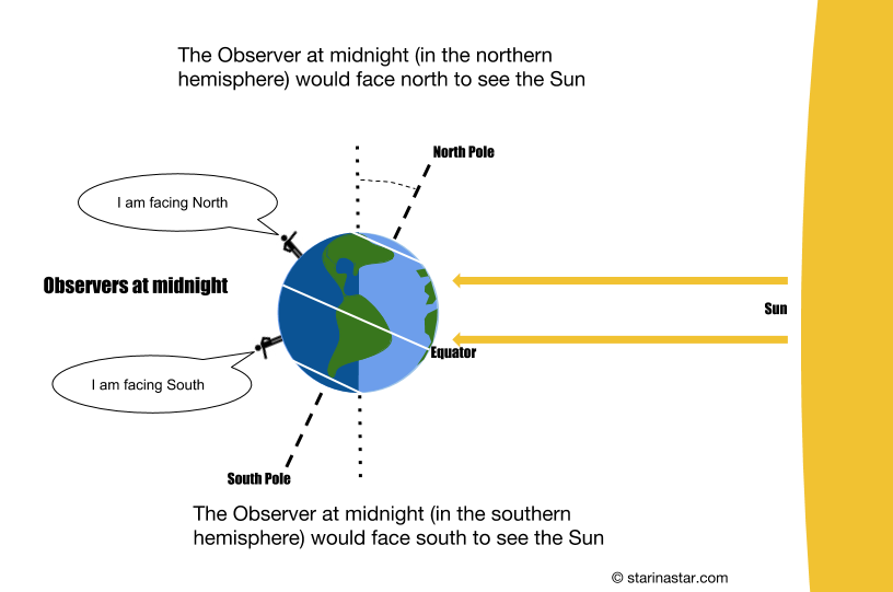 Quiz Can we see the Sun at midnight? Where is it? Star In A Star