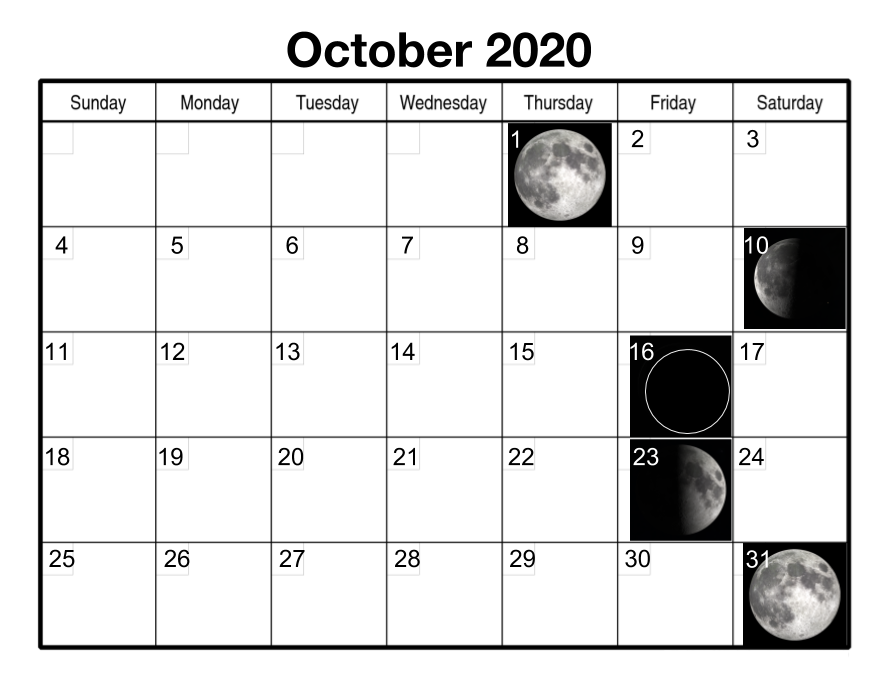 Moon Chart October