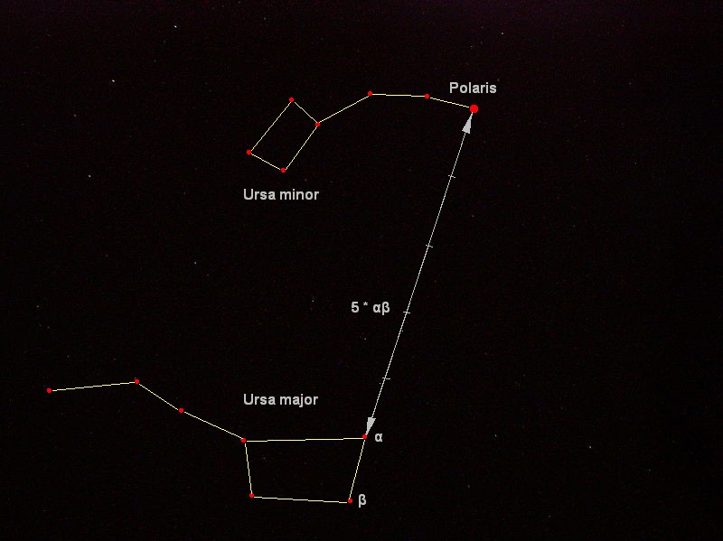 You can find the North Star using the two pointer stars of the Big Dipper (Dubhe and Merak) The North Star is also called Polaris and is part of the constellation Ursa Minor.