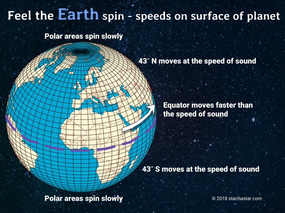 why does earth spin animation cartoon